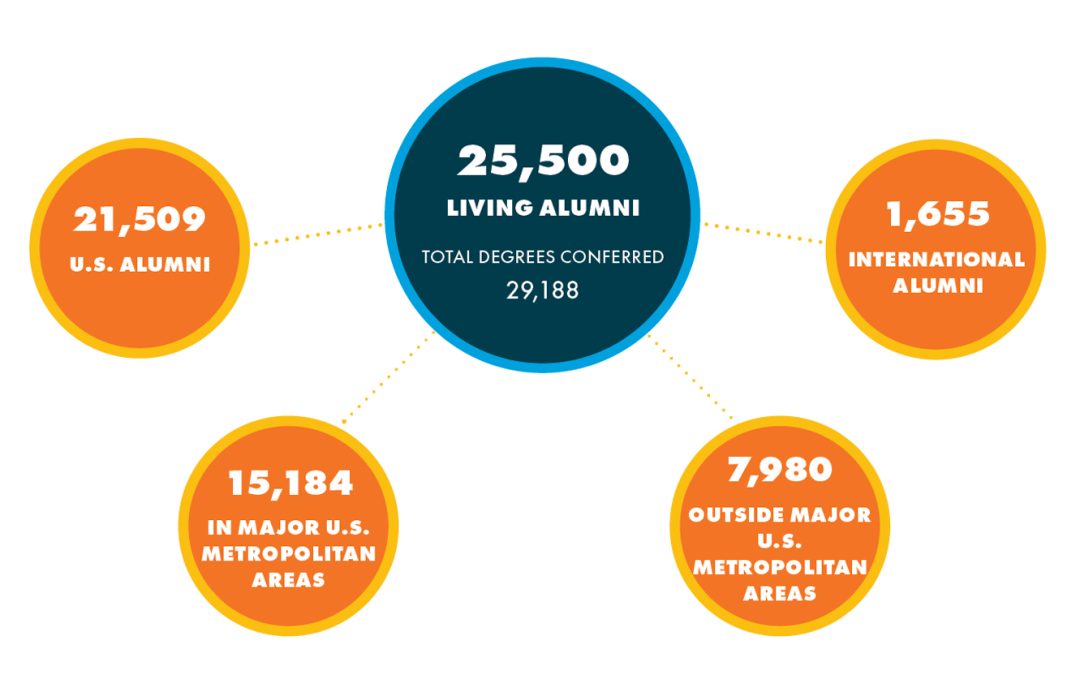 Caltech by the Numbers